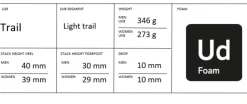 Women's CTM Ultra Trail 2 Running Shoe - Black/Mind